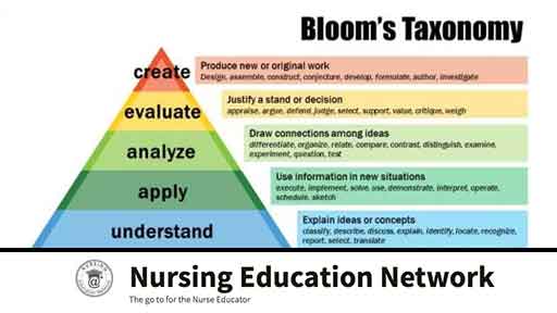 Image for Bloom’s Taxonomy & Constructivism