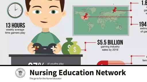 Image for Gamification In Nurse Education